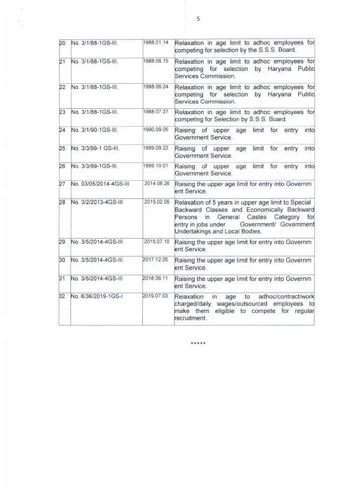 हरियाणा में सरकारी जॉब के लिए आयु सीमा के नियम बदल गए है, यहां देखें पूरी जानकारी