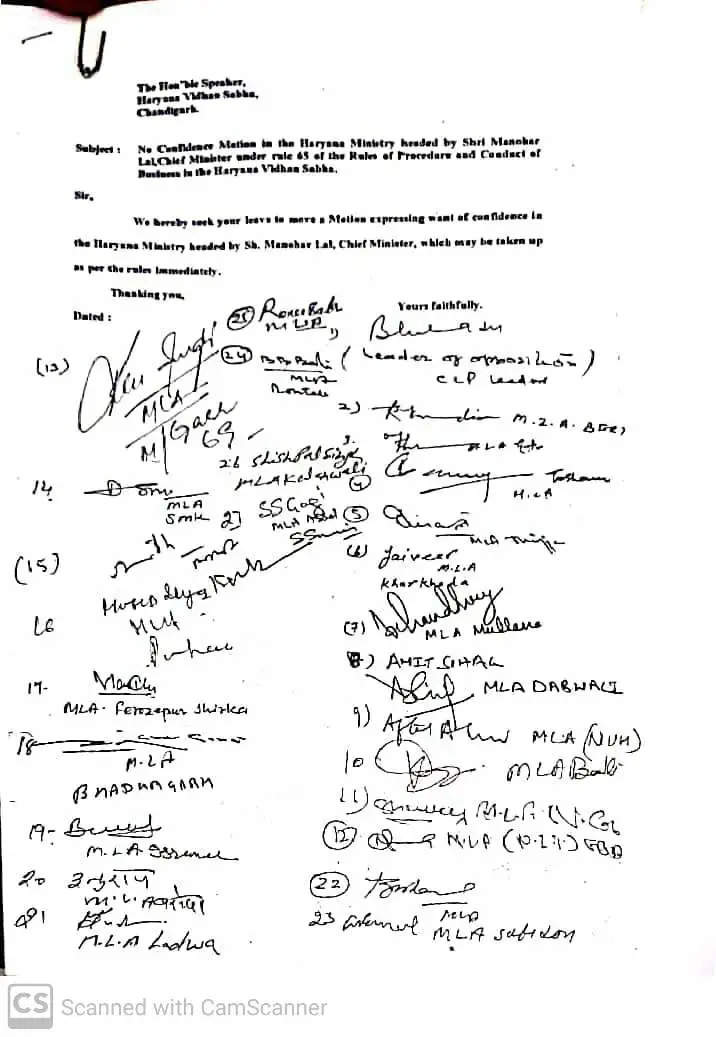हरियाणा गठबंधन सरकार के खिलाफ कांग्रेस का अविश्वास प्रस्ताव, जानिए बड़ी ख़बर