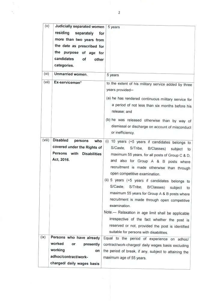 हरियाणा में सरकारी जॉब के लिए आयु सीमा के नियम बदल गए है, यहां देखें पूरी जानकारी