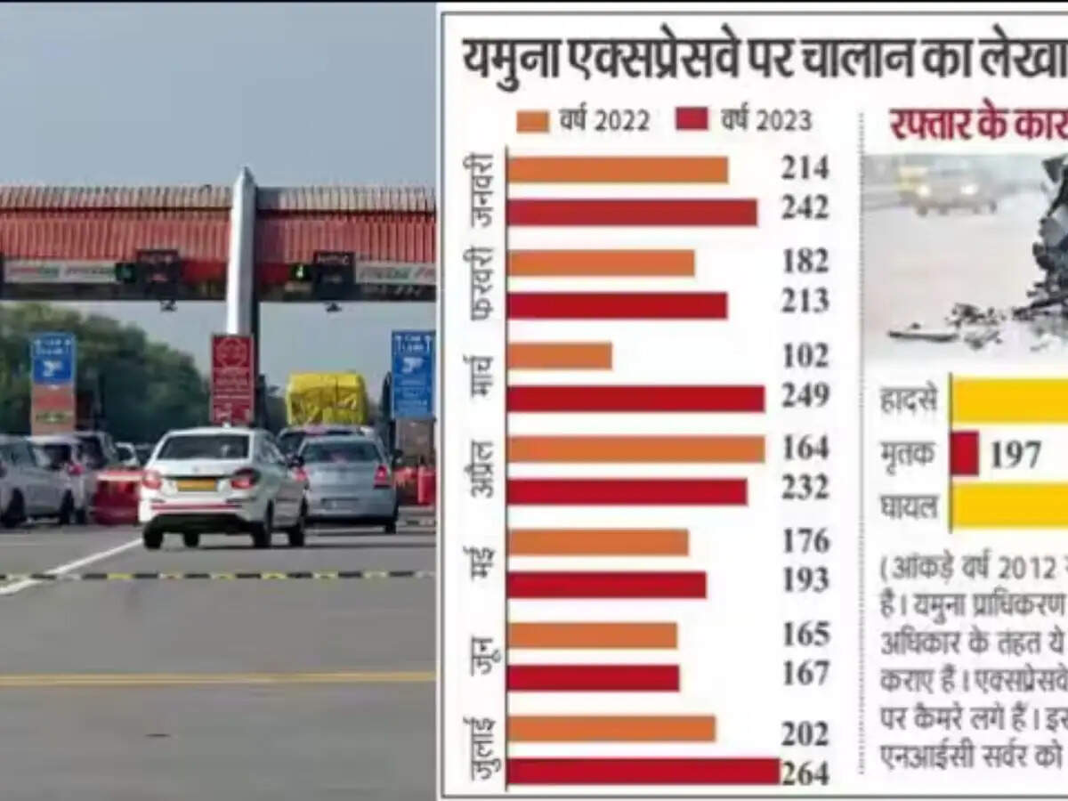 Yamuna Expressway,  Greater Noida News,  Radarbot App,  Over Speed Challan,  Over Speed on Yamuna Expressway,  Yamuna Expressway News,यमुना एक्सप्रेसवे, ग्रेटर नोएडा न्यूज, राडारबोट ऐप, ओवर स्पीड चालान, यमुना एक्सप्रेसवे पर ओवर स्पीड, यमुना एक्सप्रेसवे न्यूज ,Hindi News, News in Hindi,