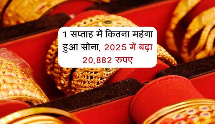 Gold Ka Rate: 1 सप्ताह में कितना महंगा हुआ सोना, 2025 में बढ़ा 20,882 रुपए