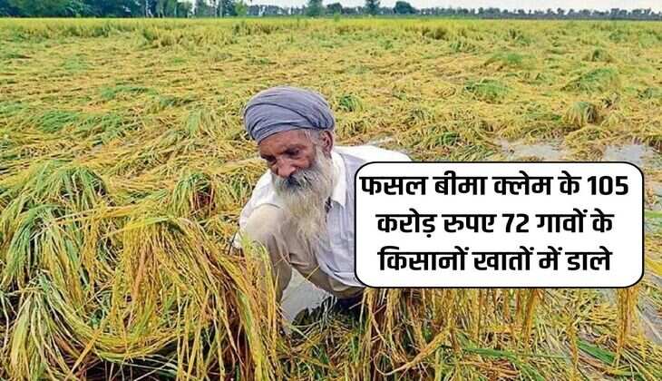 Crop Insurance Claim : फसल बीमा क्लेम के 105 करोड़ रुपए 72 गावों के किसानों खातों में डाले