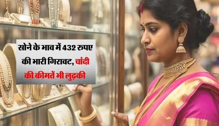 सोने के भाव में 432 रुपए की भारी गिरावट, चांदी की कीमतें भी लुढ़की 
