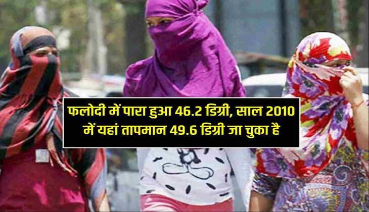 फलोदी में पारा हुआ 46.2 डिग्री, साल 2010 में यहां तापमान 49.6 डिग्री जा चुका है