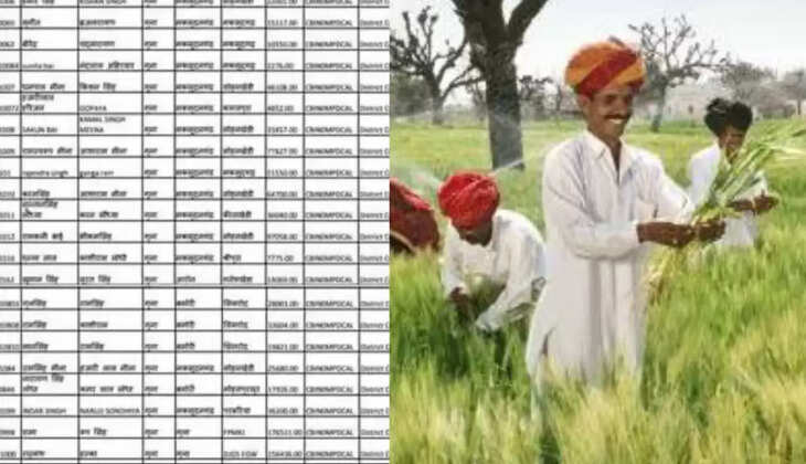 Rajasthan Kisan Karj Mafi Yojana