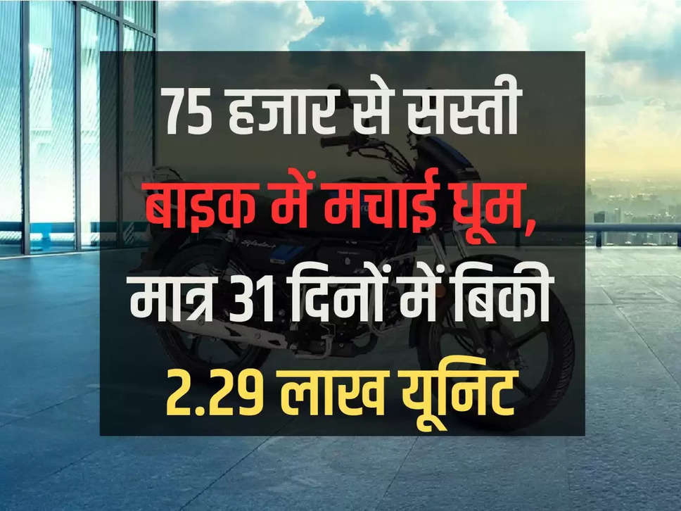 75 हजार से सस्ती बाइक में मचाई धूम, मात्र 31 दिनों में बिकी 2.29 लाख यूनिट