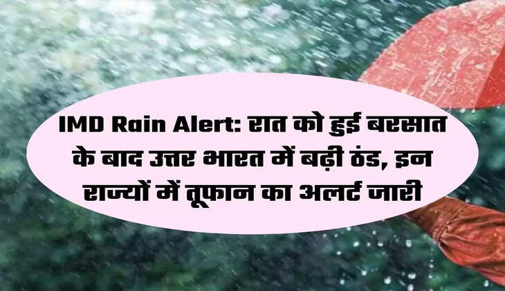 रैन अलर्ट 
