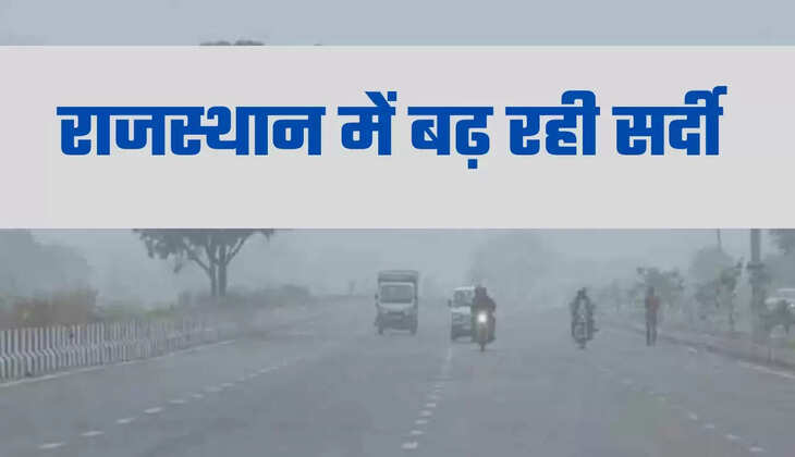 Rajasthan Weather