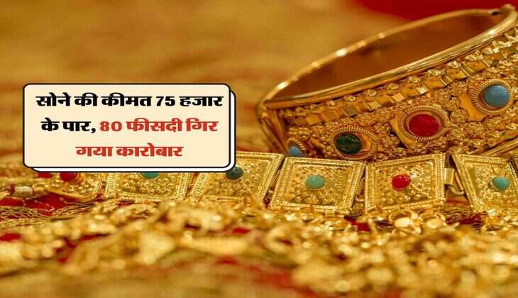 UP News: सोने की कीमत 75 हजार के पार, 80 फीसदी गिर गया कारोबार 